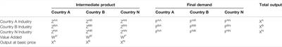 Network Evolution and Influencing Factors of Global Trade Embodied Carbon Emission